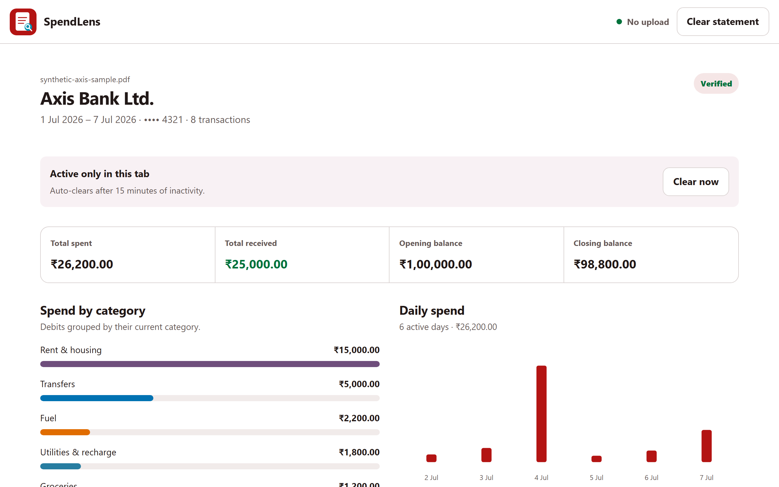 SpendLens — a bank statement analyzed entirely on-device: reconciled totals, spend by category, and a daily-spend chart, marked Verified