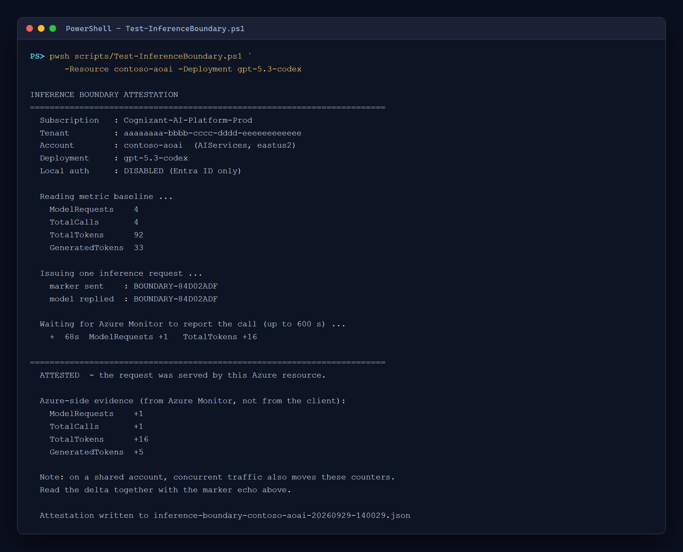 Inference boundary attestation showing the marker echoed and Azure Monitor counters rising by one request and 16 tokens
