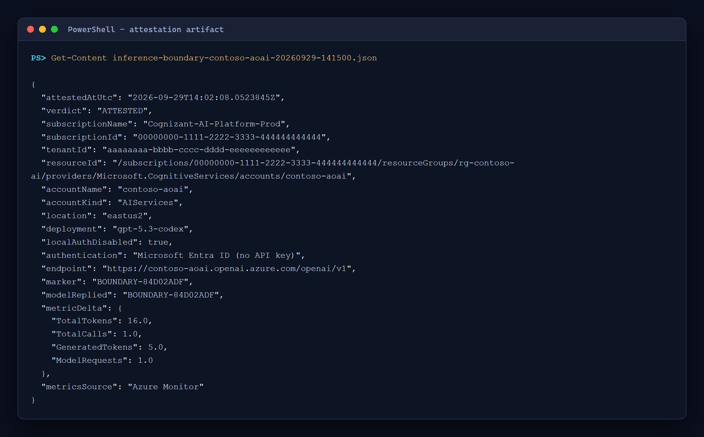 The JSON attestation artifact naming subscription, tenant, resource id, deployment, auth method and metric delta