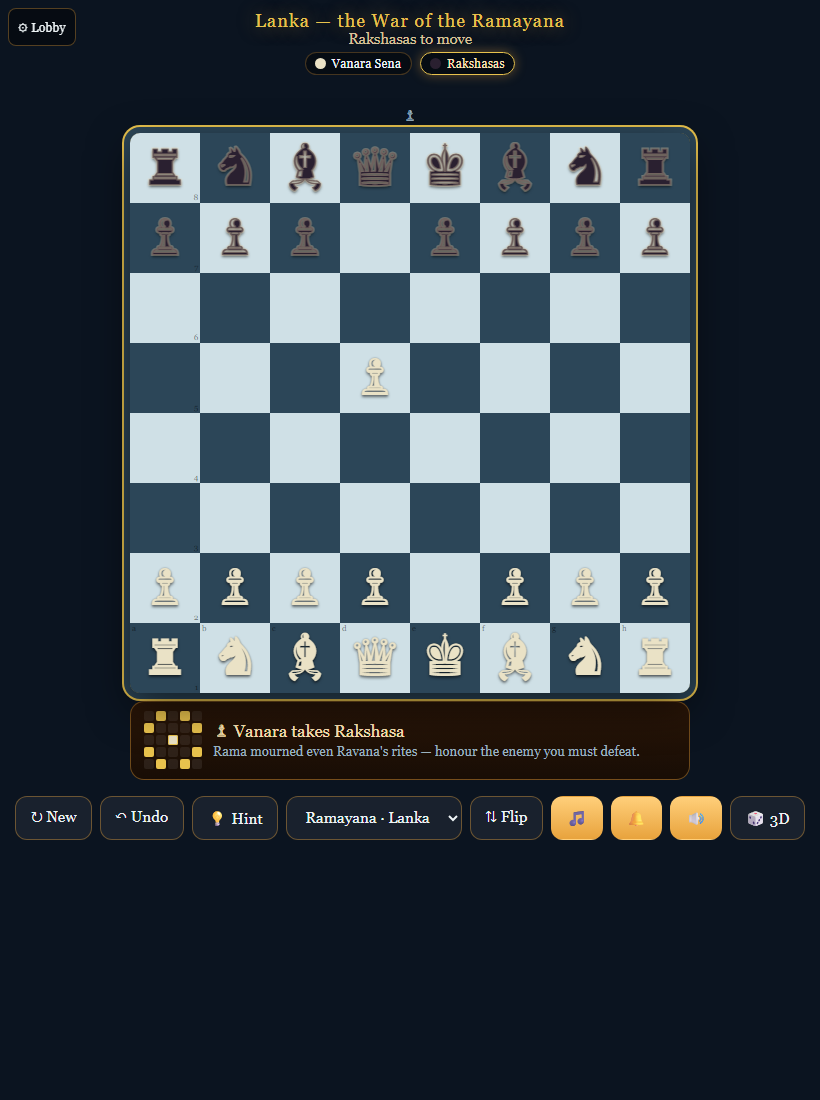 2D board