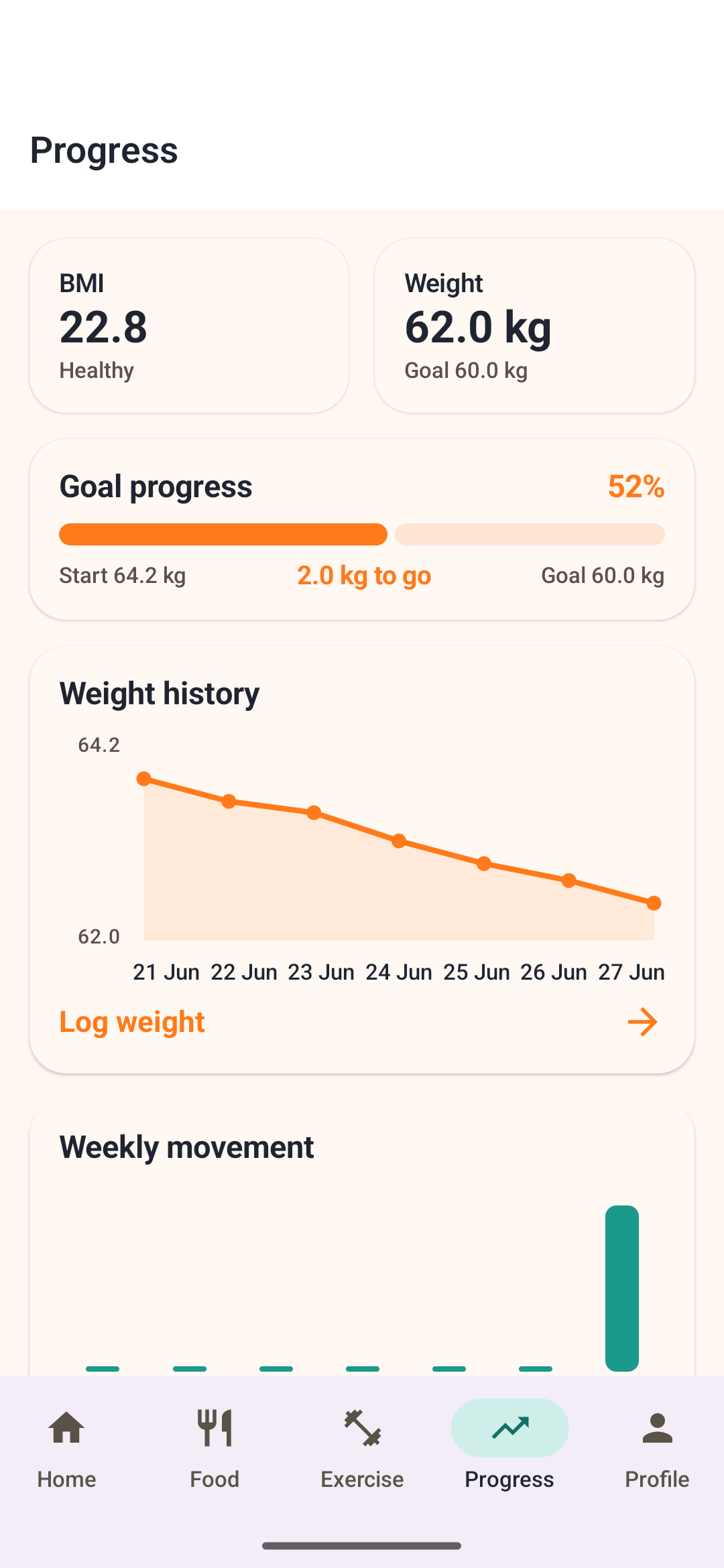 Goal progress and weight trend chart